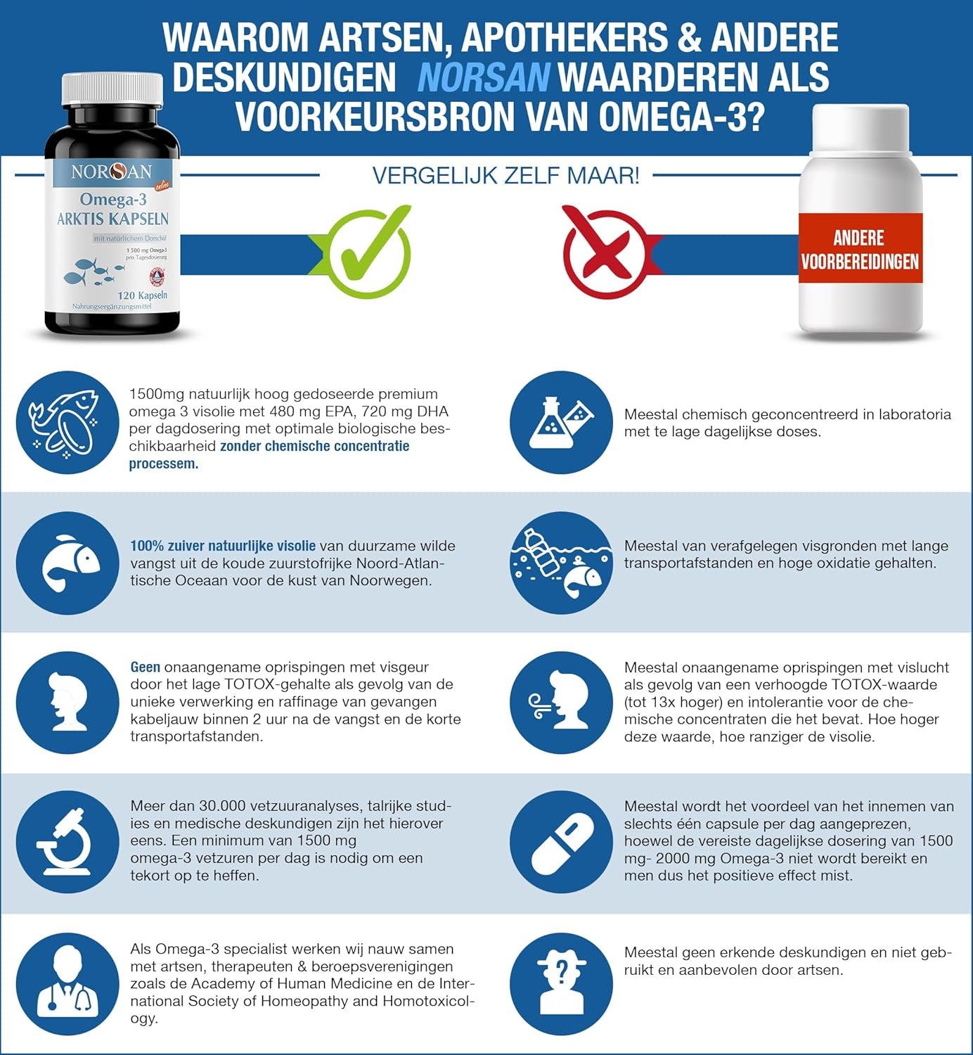 NORSAN | OMEGA-3 ARKTIS CAPSULES