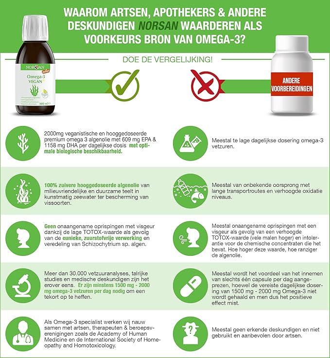 NORSAN | ACEITE VEGANO DE ÓMEGA-3 | 2000 MG