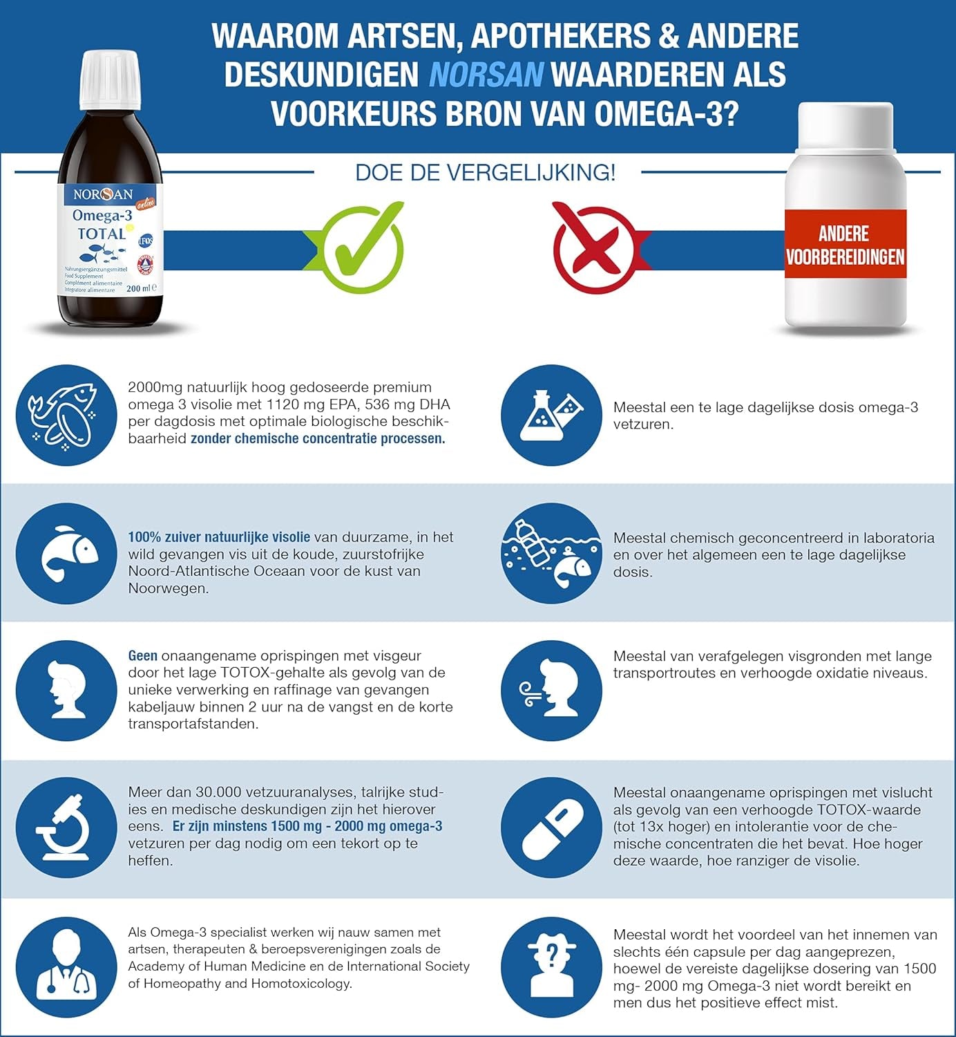 NORSAN | OMEGA-3 TOTAL VISOLIE CITROEN | 2000 MG