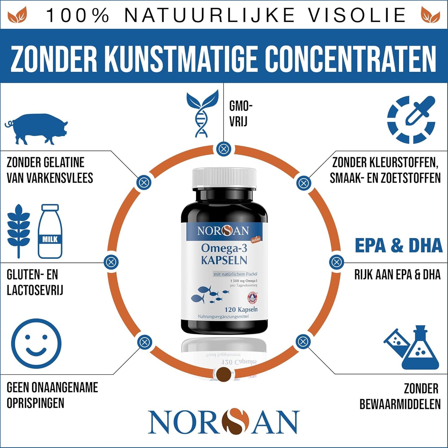 NORSAN | OMEGA-3 CAPSULES | 1500 MG